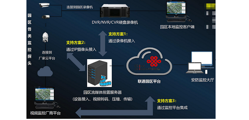 全新发布 网站安全云防护系统云数据库 rds mysql版云漏洞扫描弹性